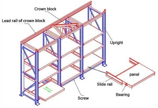 Drawer Style Electronic Industry Mould Storage Racks