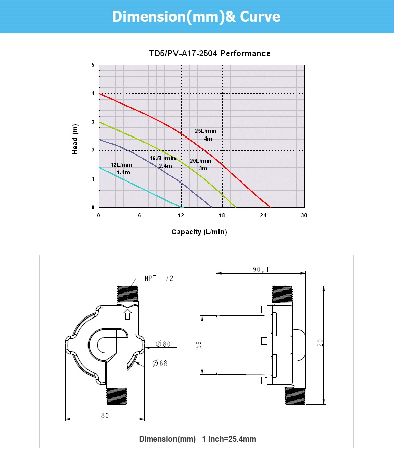 Stainless Steel Small Solar DC Pump / Solar Water Pump/Solar Hot Water Circulation Pump /Heater Pumps Solar Panel System Pump/Mini Solar Thermal System Pump