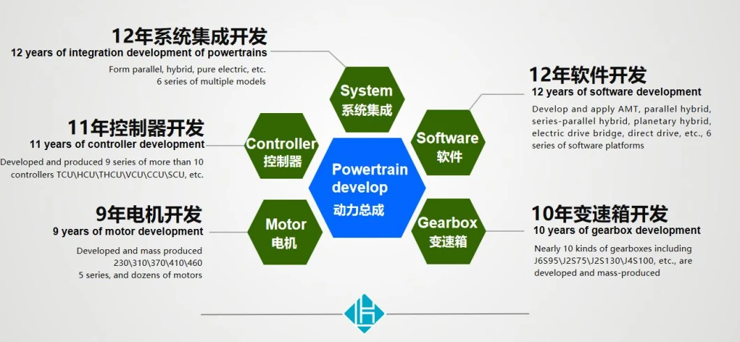 Lvkon Amt Transmission System