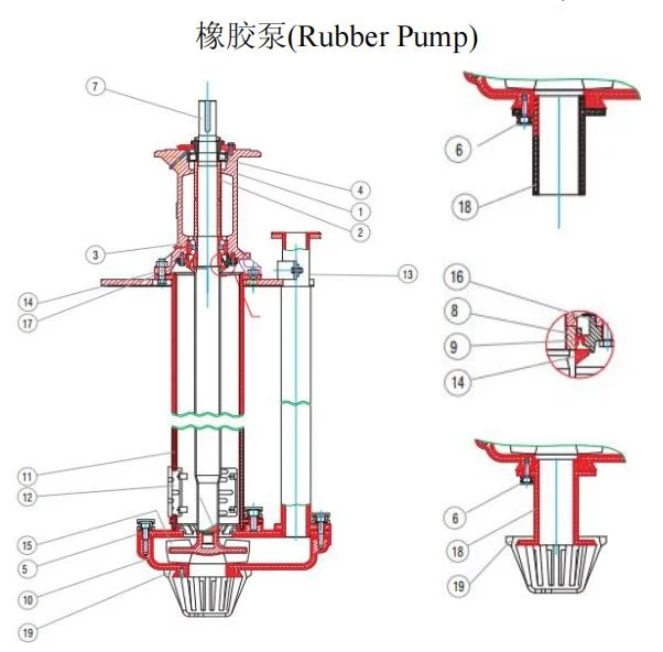 Single Suction Single Stage Vertical Semi-Submersible Pit Drainage Mine Industry Submersible Drain Slurry Pump Pulp Sewage Mud Gravel Sand Pump