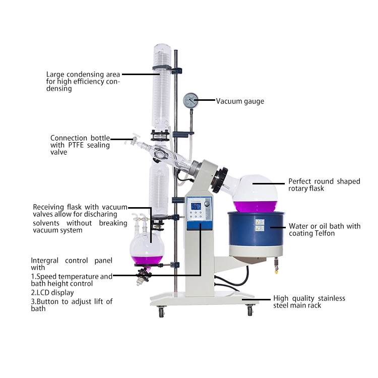 Stainless Steel Industrial Multi-Effect Rotary Vacuum Evaporator System