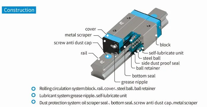 Linear Guideway Slider 5-Smh25al Rail Track Hgr 25r* Length Can Be Cut on Request