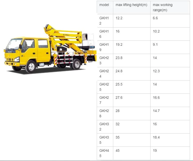 China Aerial Work Vehicle Platform 21m Telescopic Straight Arm on Sale