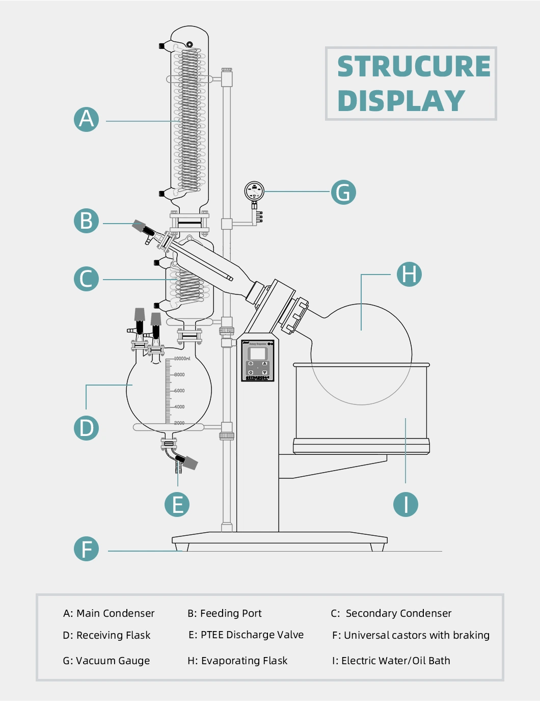 20L Rotary Evaportor with Cooling System