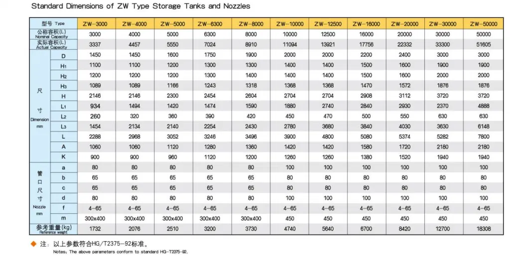 5000L Glass Lined Sulfuric Acid Nitric Agriculture Pesticide Storage Tank