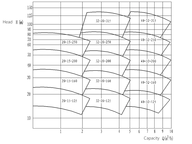 High Temperature Self-Priming Sea Water Mixed Flow Chemical Process Centrifugal Pump Made by Duplex Stainless Steel,Titanium, Nickel,Monel,Hastelloy, 20# Alloy