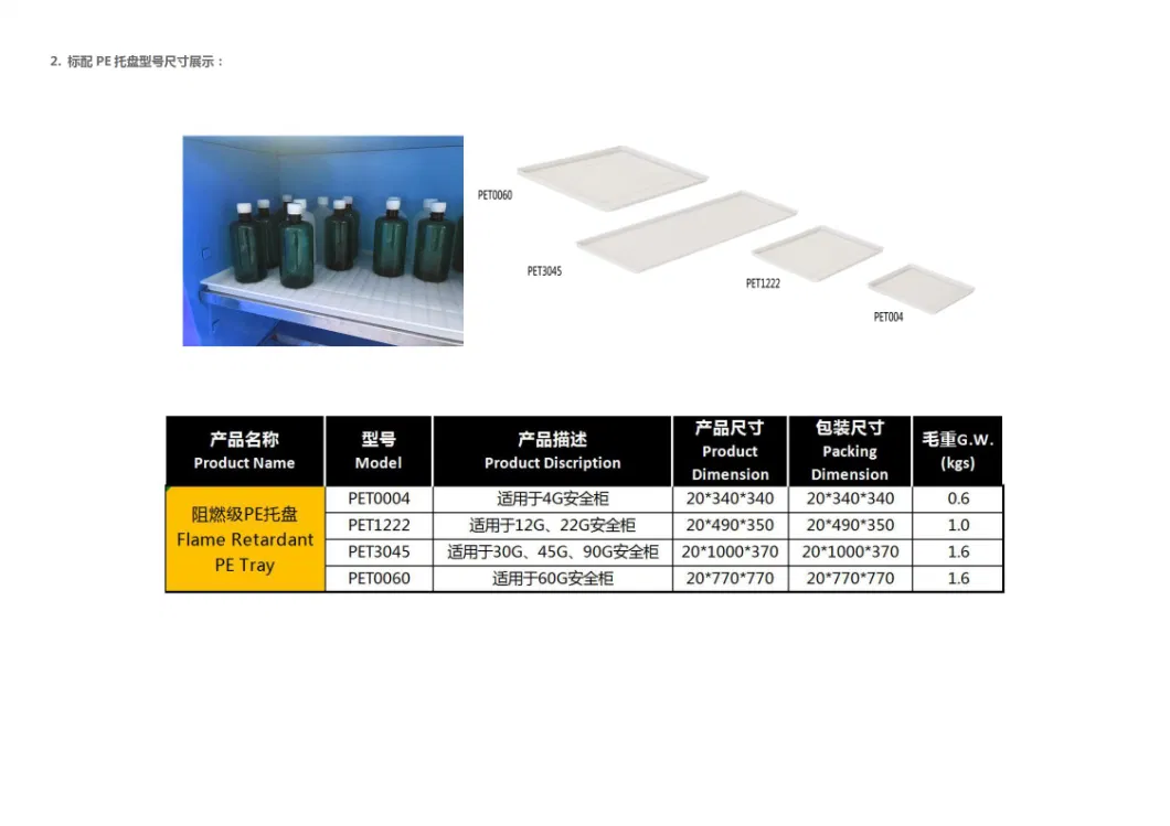 Sai-U 60 Gal Corrosive Storage Cabinet for Weak Acid FM CE