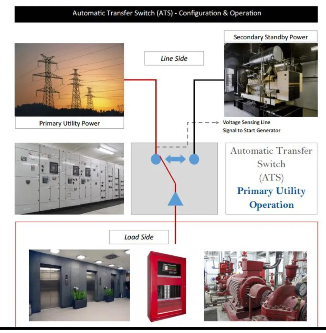 Circuit Breaker Distributor Cabinet 63-4000A Changeover Switch Cabinet Synchronizacion Sistema