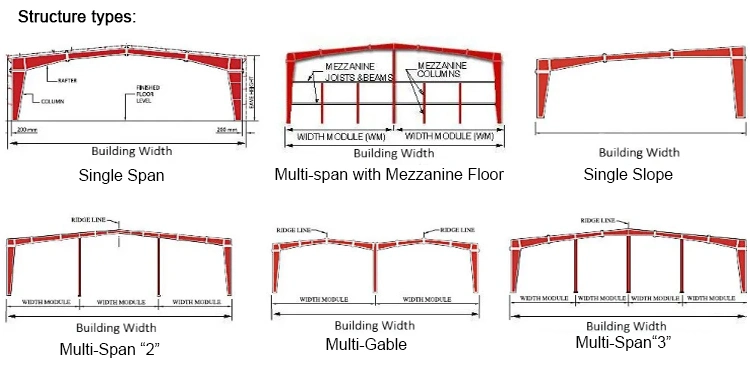 Professional Economical CE Prefabricated/Prefab Galvanized H Beam Design Building Metal Q345/Q235 Large Span Steel Structure for Factory Warehouse Workshop