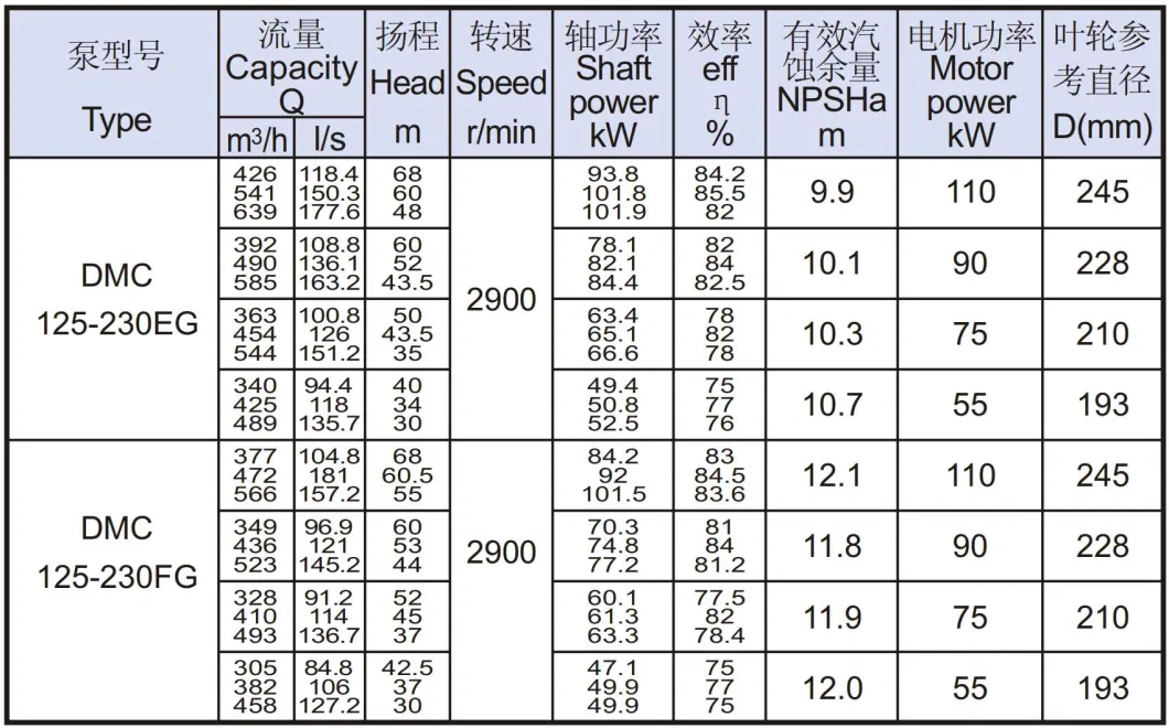 High Quality Large Flow Single Stage Double Suction Sea Water Centrifugal Pump Fire Diesel Engine Pump