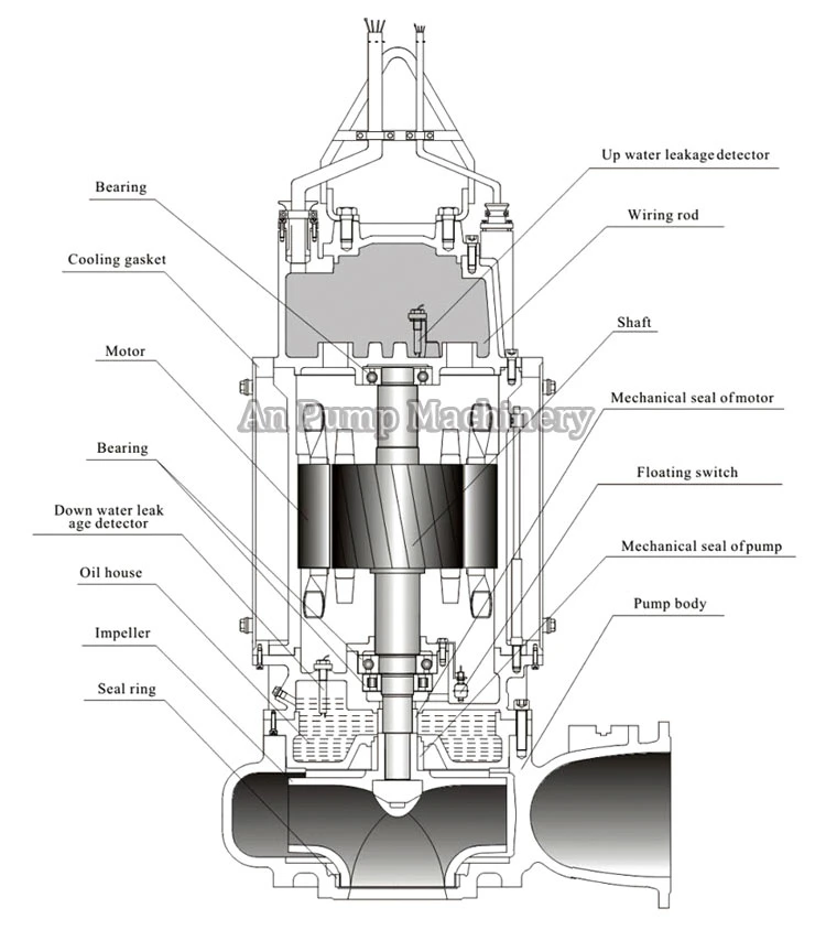 Mining Acid Sewage 100 HP Submersible Pump