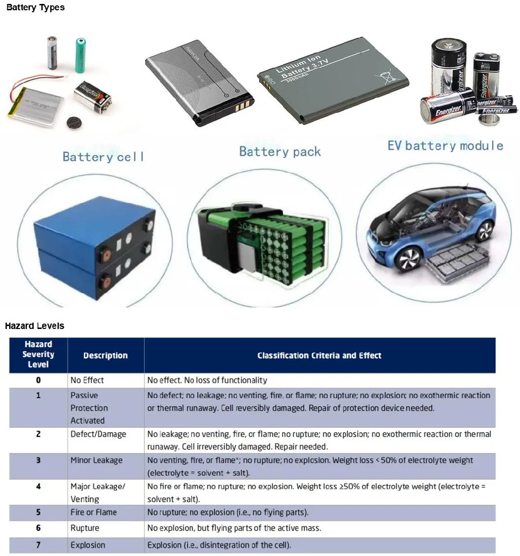 High and Low Temperature Explosion Proof Electronics and Battery Test Chamber