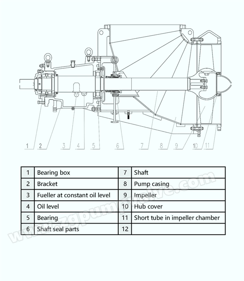 Horizontal Big Flow Rate Chemical Duplex Stainless Steel Titanium Monel Forced Circulation Propeller Elbow Axial Flow Pump for Evaporators and Mvr and Zld