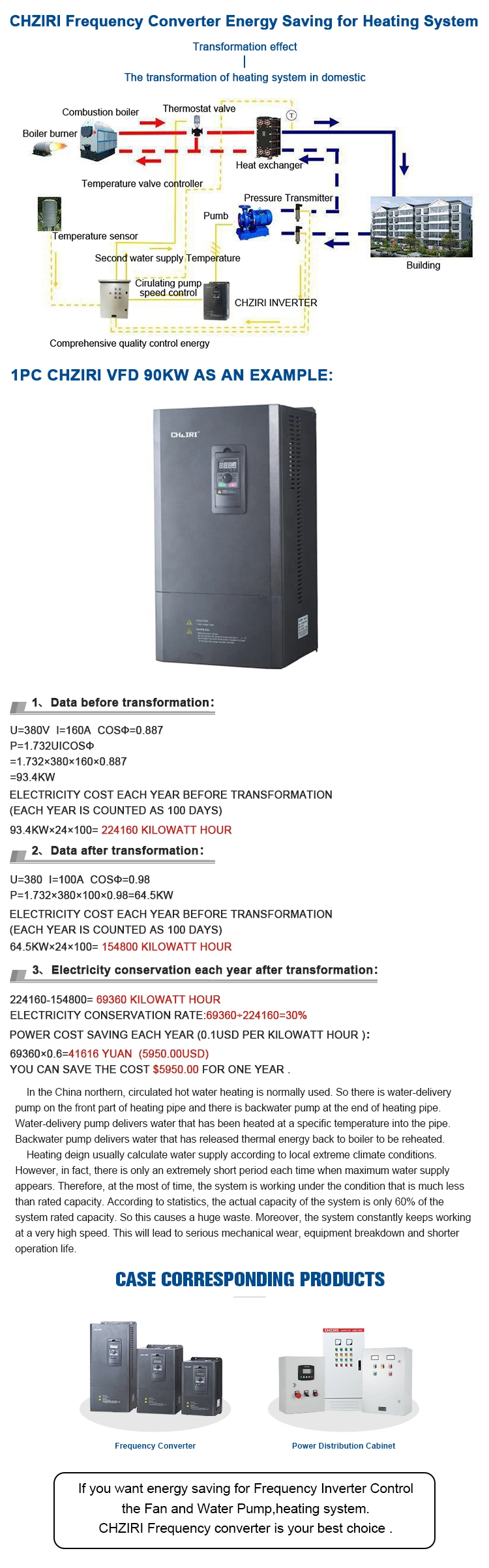 AC Frequency Conversion Control Cabinet for Power Industry