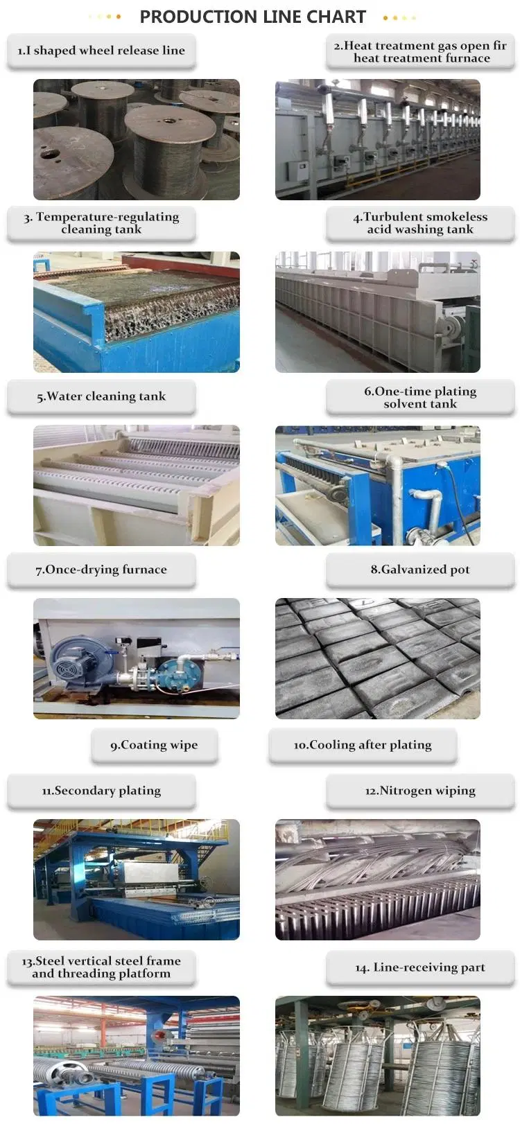 Optional Capacity Galvanizing Wire Production Line Zinc Coating Line