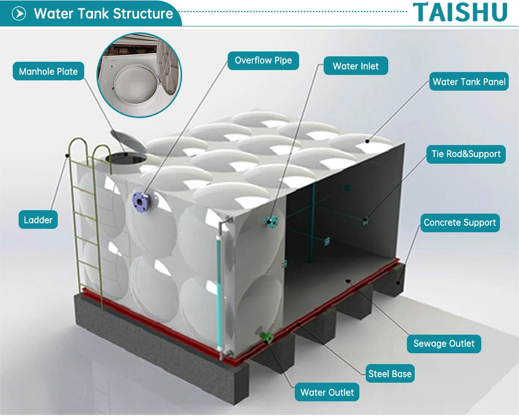 Anti Rust FRP/GRP/SMC Sectional Panel Fiberglass Plastic Farming Water Tanks