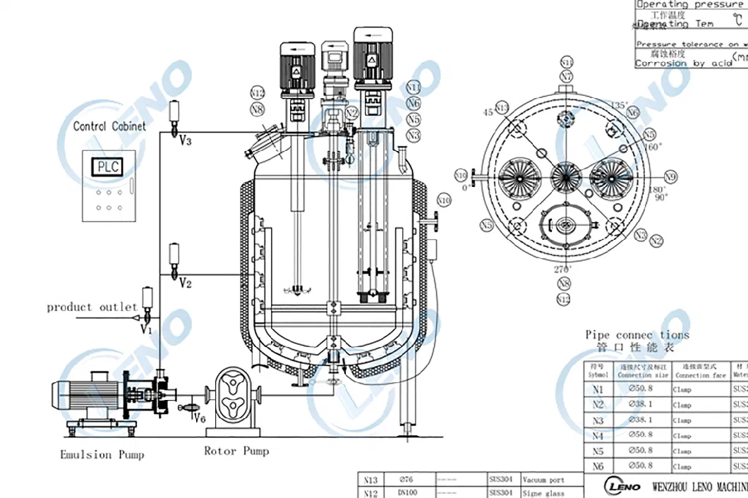 Leno Price Liquid Storage Emulsifying Drum Disperser Homogenizer Tank Electric Steam Heating Mixer Jacketed Vessel Agitator Reactor Stainless Steel Mixing Tank