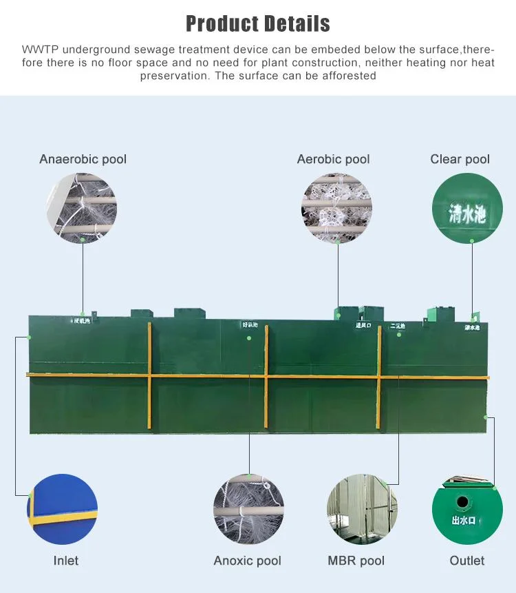 Pickling Wastewater Treatment Plant Price