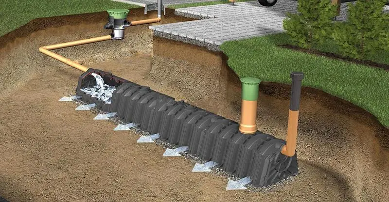 HDPE Bio Underground Sewage Drain System Infiltrator Tunnel Length 1150mm