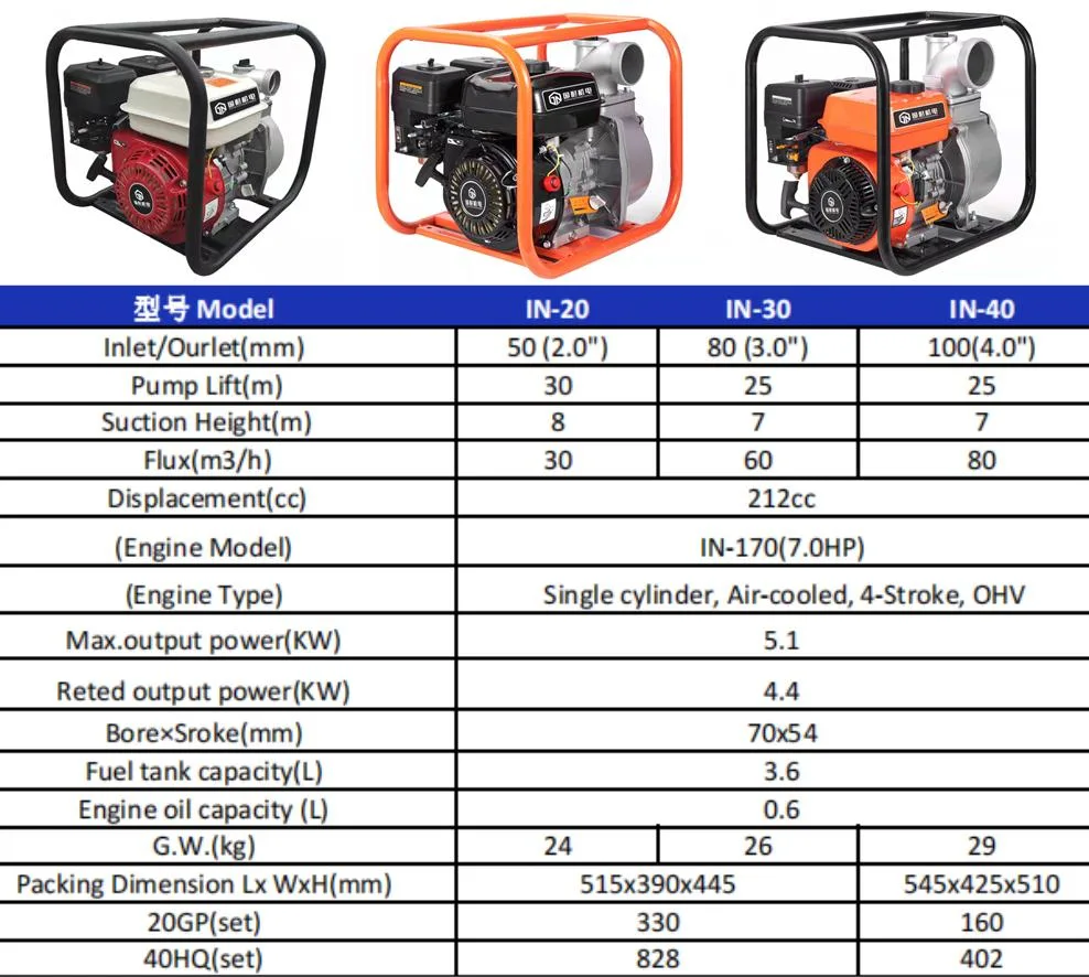 Disel Water Pump Small Diesel Engine Pumps for River Water Intake Diesel Engine Water Pump