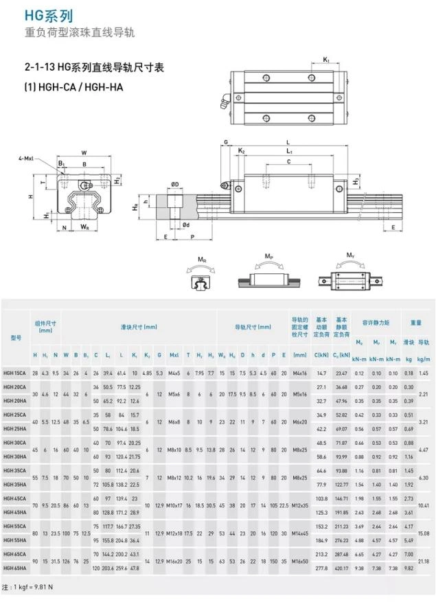 Linear Motor Screw Guide Sliding Platform Module Screw for Sliding Table of Sliding Linear Guide