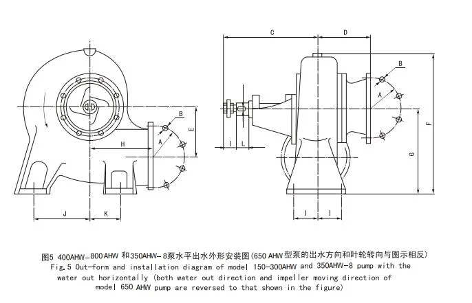 Horizontal Raw Water Intake Flood Control Storm Control Water Control Circulation Water Supply Dewatering Agriculture Irrigation Volute Mixed Flow Pump