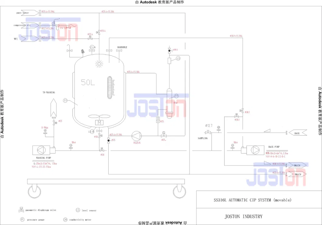 Joston Mobile CIP Plant Skid Tank Station Clean in Place System Tank Cleaning Machine