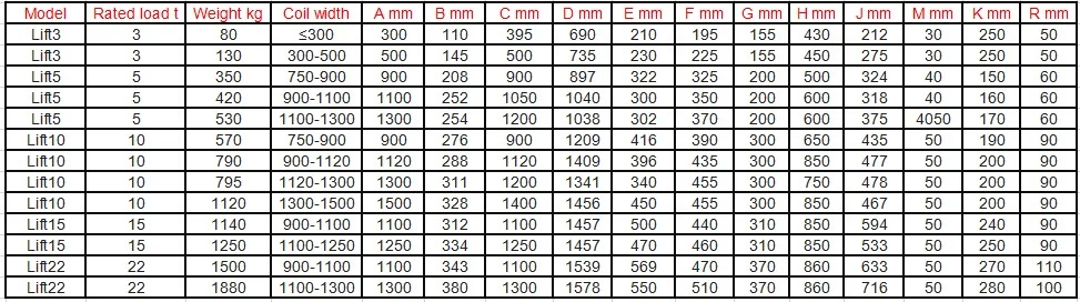 16 Ton Steel Coil C Hook Factory Steel Coil Lifting C Hook for Sale