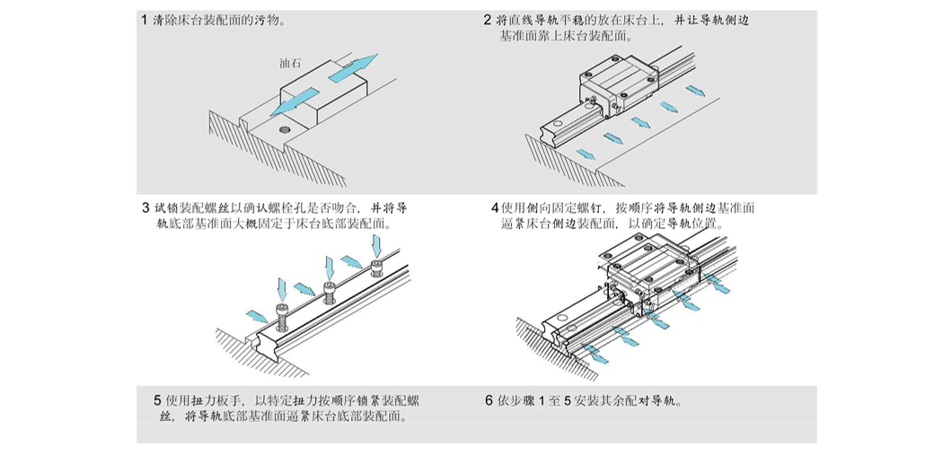 P Class Sp Class Linear Bearing Track