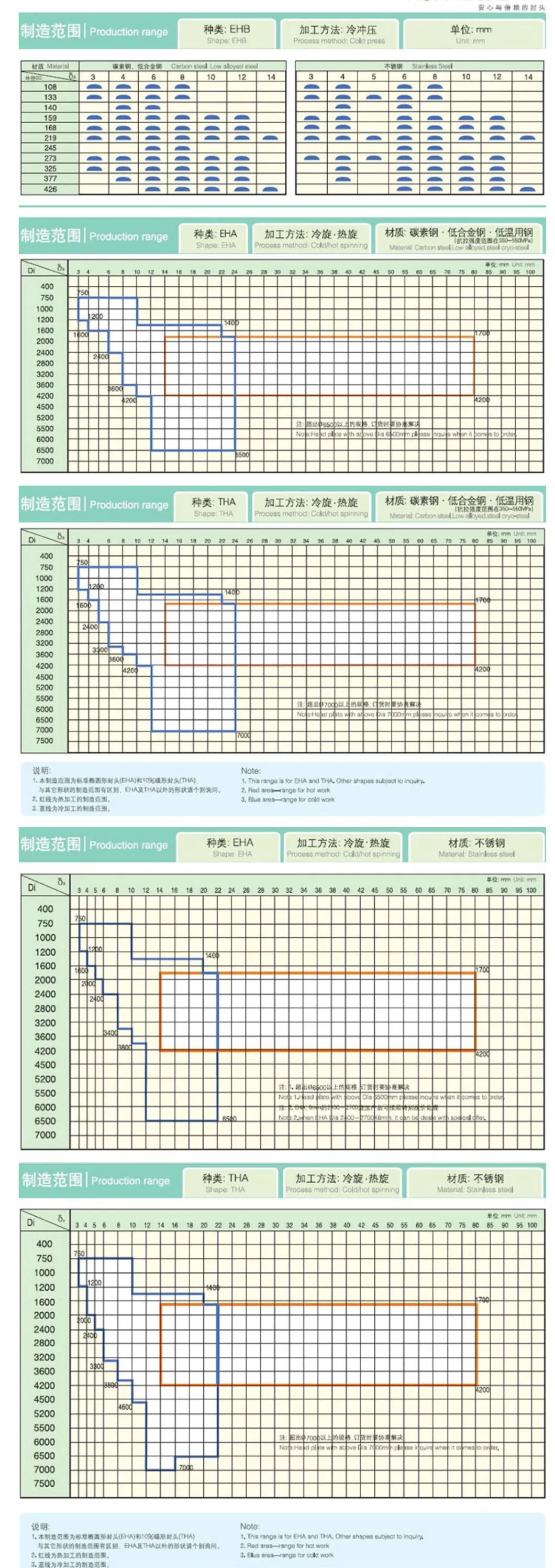 Stainelss Steel Dished End Caps (Elliptical Head for Petroleum&#160; Oil, Chemical, Water Conservancy, Electric Power, Boiler, Metallurgy, Sanitary Tank)