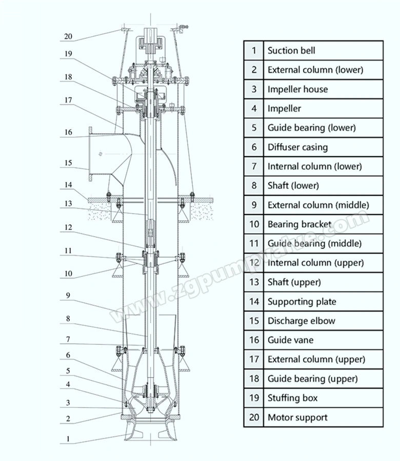 Vertical Long Shaft Turbine Sea Water Industry City Flood Intake Control Drainage Pump