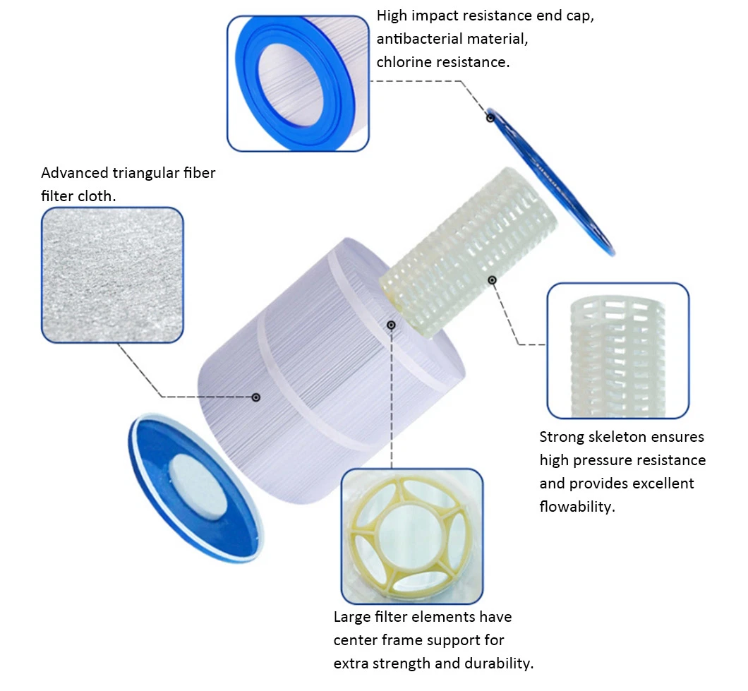 Swimming Pool Filter Element Manufacturer Processes Customized Water Filtration Pleated Filter Cartridge
