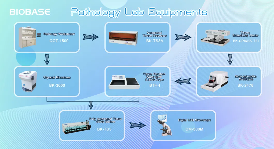 Biobase Histology Pathology Paraffin Sliding Door Block Slide Storage Cabinet Bkc-S400