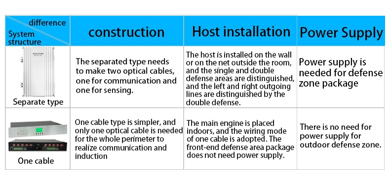 Vibration Optical Fiber Intrusion Detector Intrusion Alarm System Security Early Warning Equipment