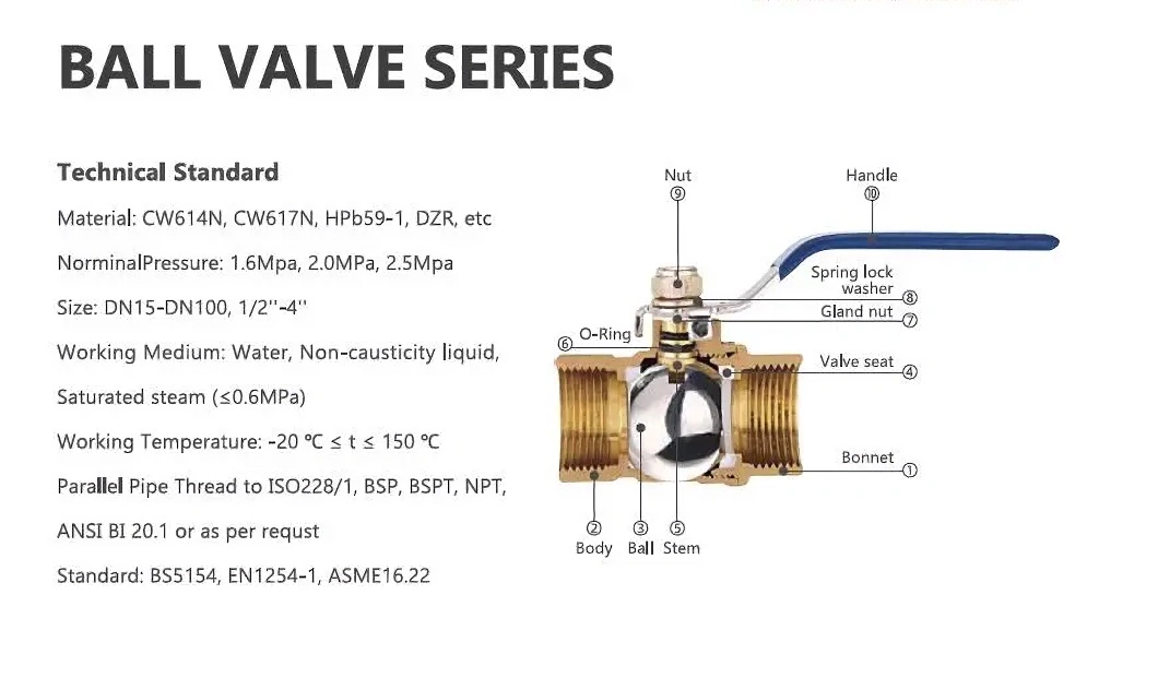 Wholesale Copper Ball Valve 4 Minutes DN15 Double Inner Wire Valve 6 Minutes DN20 Tap Water Switch 2 Minutes 3 Minutes Inner and Outer Ribbon Cap