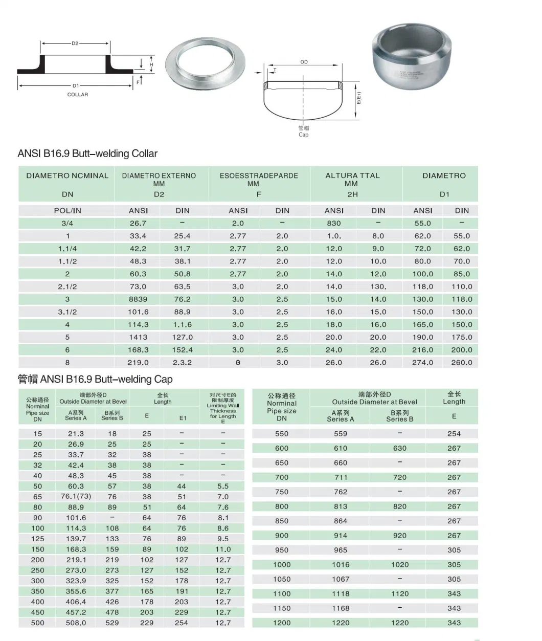 High Quality Threaded Pipe End Screw Cap Arrival Stainless Steel BSPP BSPT NPT Casting Butt Welding Fitting Caps