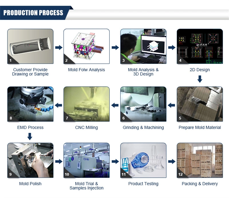 Mould Factory Plastic Injection Molding Process Plastic Custom PP Injection Mould Design