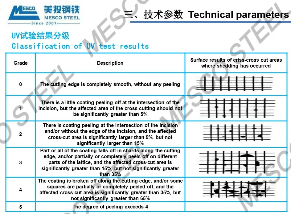 Nano Anti-Corrosion Film Laminated Steel Plate for Industrial Plants/PPGI/VCM