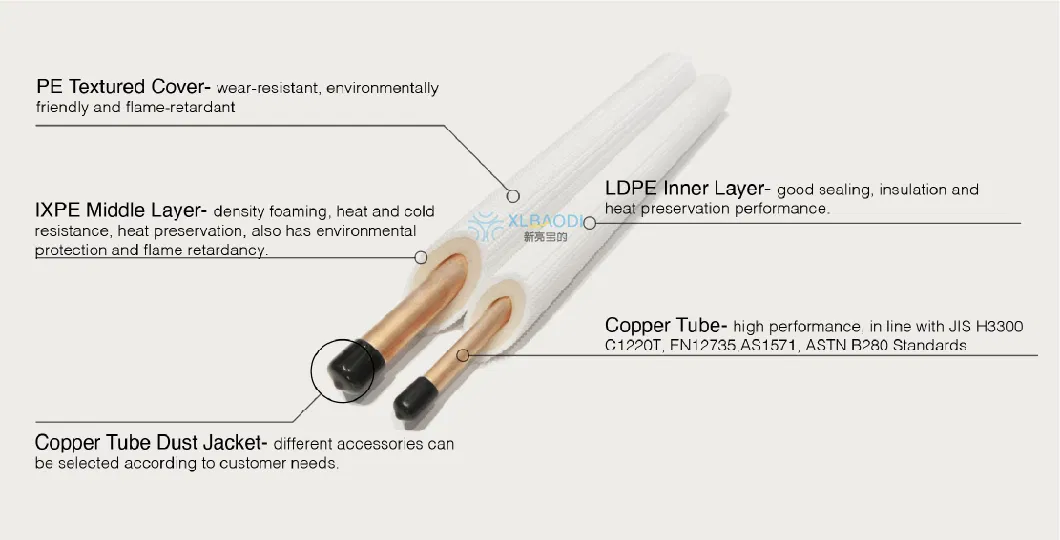Insulated Copper Pancake Twin Coil Tube with Heat Resistance and Anti-UV UV EU as ASTM