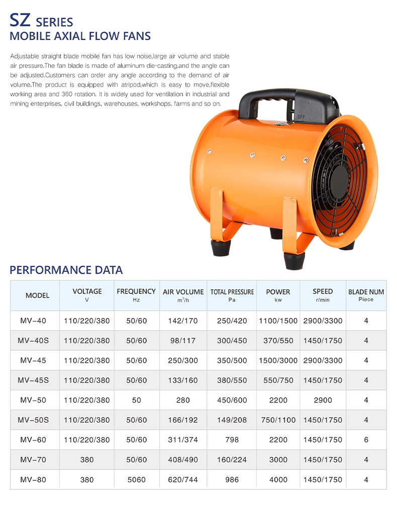 Gphq PV-12&prime;&prime;-S 550/600kw Practice Shaft Fan Exhaust Fan Powerful Industrial Campaign Civilian Pump
