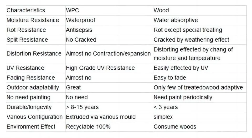 Anti-Termite Waterproof Soundproof WPC Assembly Door Panel Waterproof for Hotel