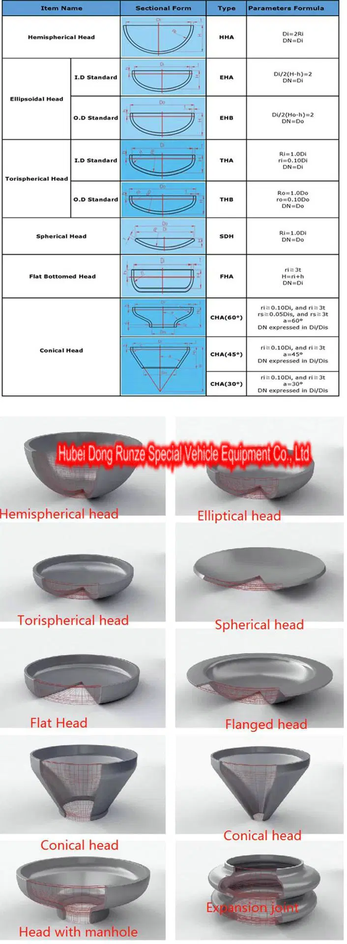 Stainelss Steel Dished End Caps (Elliptical Head for Petroleum&#160; Oil, Chemical, Water Conservancy, Electric Power, Boiler, Metallurgy, Sanitary Tank)