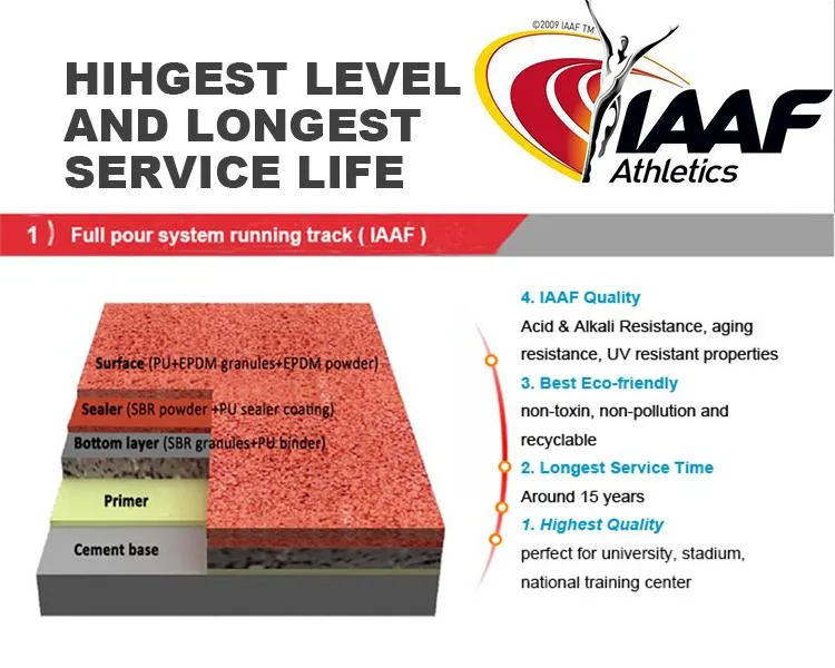Flyon Sport Highest Standard Full Pour System Athletics Iaaf Four Seasons Waterproof UV Long Service Life Sports Floor Running Track