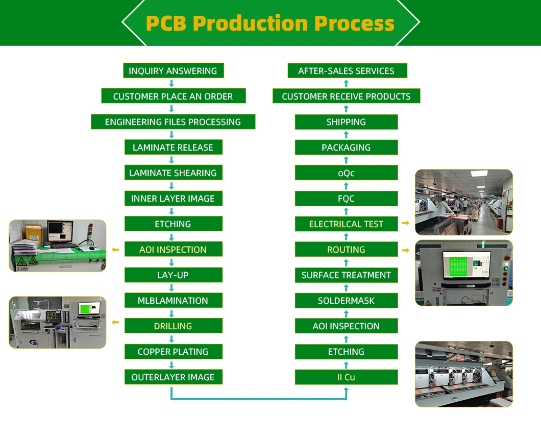 Industry 4.0 Pcbs: Enabling Smart Manufacturing &amp; Industrial Automation