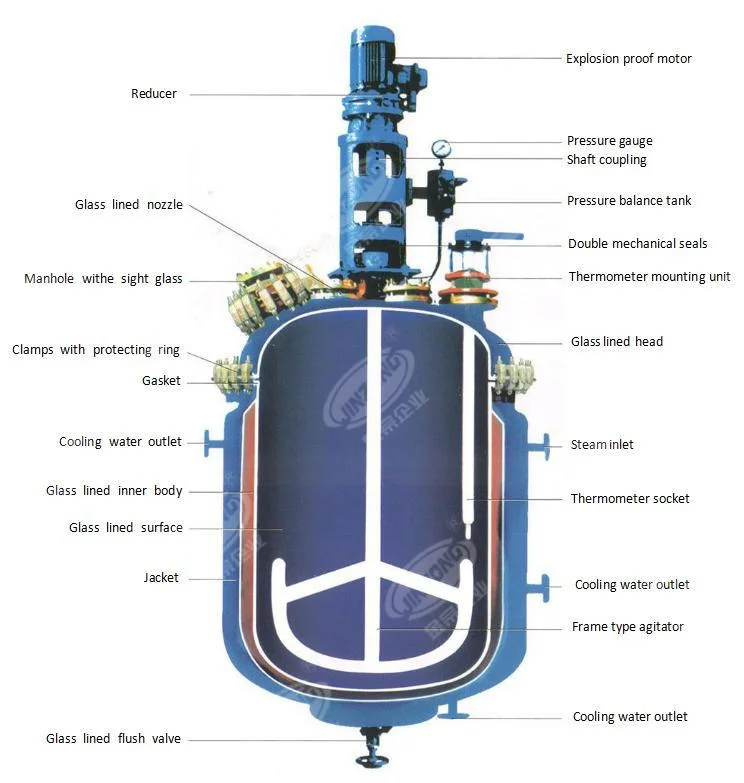 Crystal Tank Reaction Tank Transfer to Acid Tank Phosphating Tank