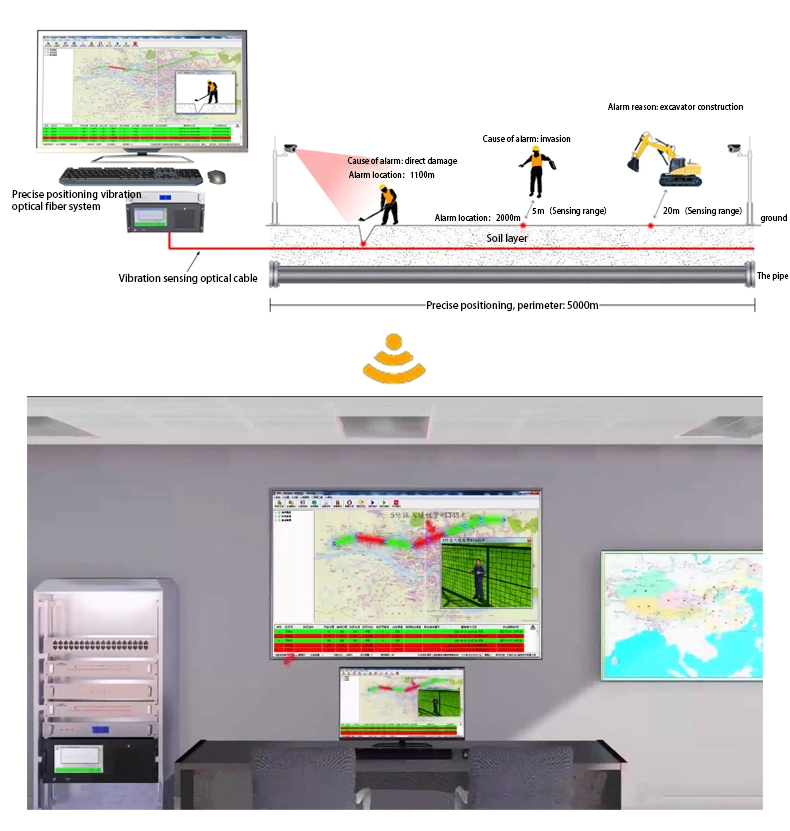 Vibration Optical Fiber Alarm System Precise Positioning Type Vibrating Optical Fiber of Distributed