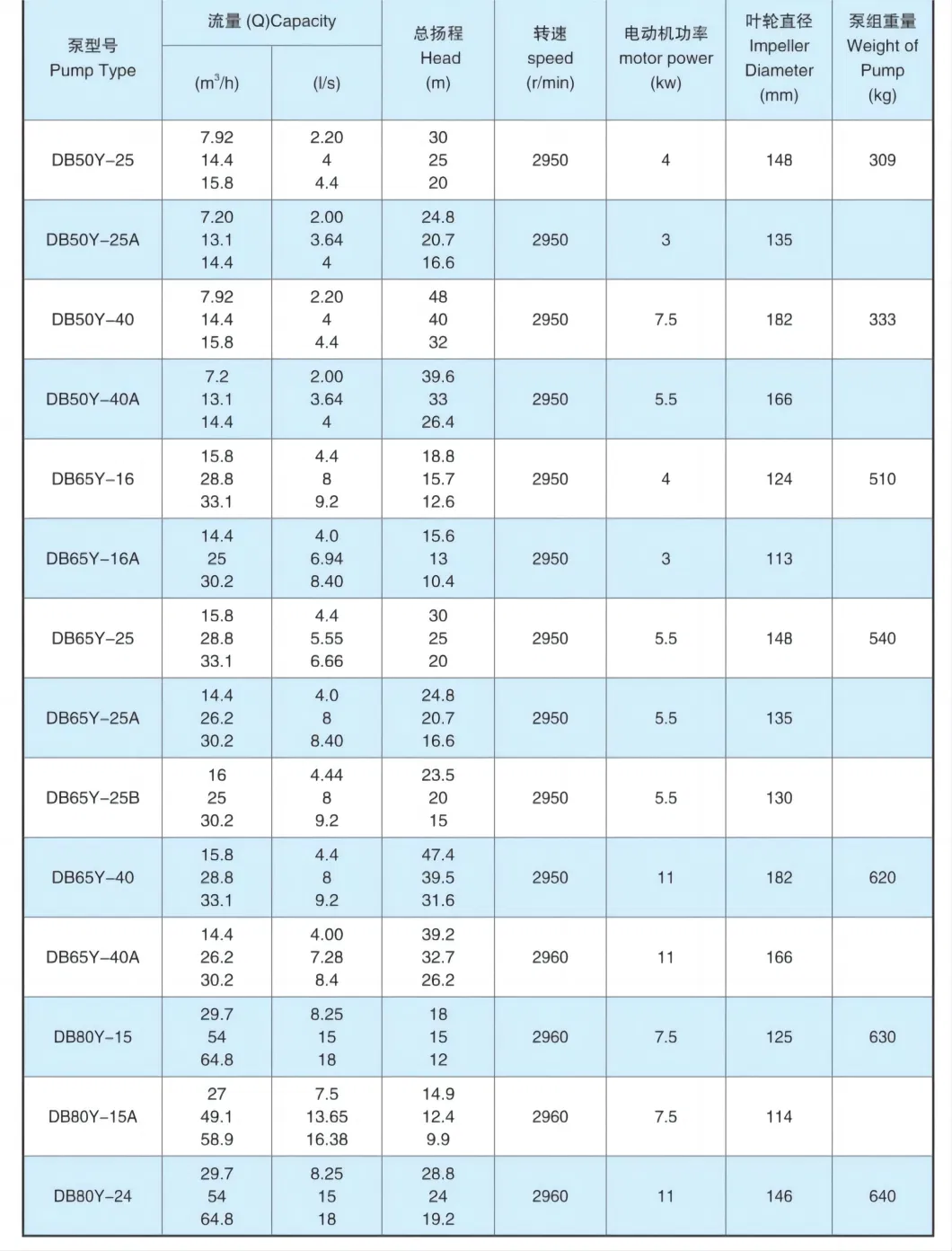 Kangqiao Vertical Singlestage Singlesuction Acid Under Liquid Centrifugal Chemical Axial Flow Pump for Chloride Evaporation Forced Circulating with ISO/CE