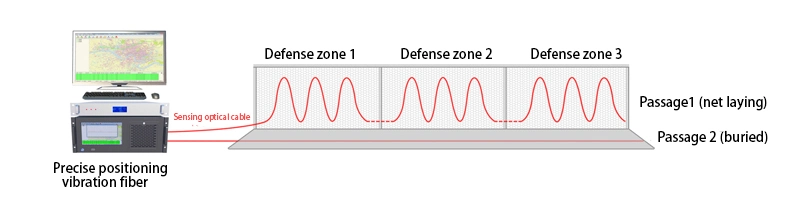 Vibration Optical Fiber Alarm System Precise Positioning Type Vibrating Optical Fiber of Distributed