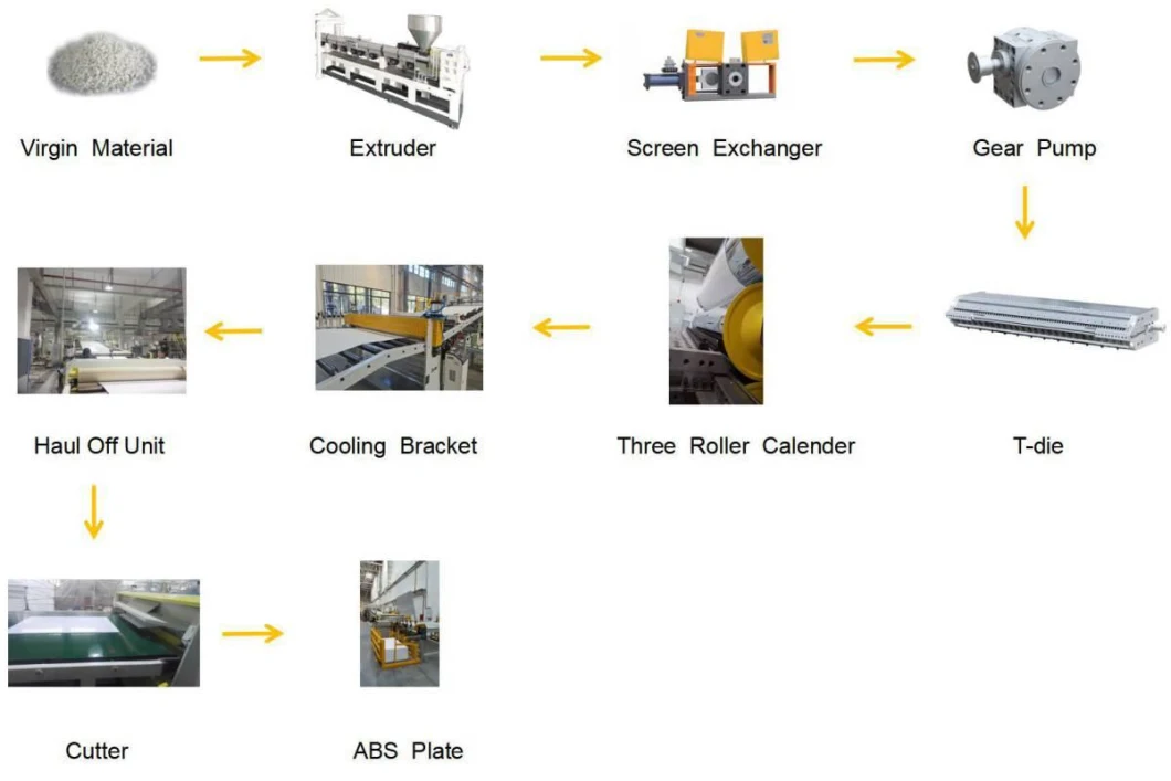 Jwell Chemical Pickling Storage Plastic PP PE ABS Thick Plate Extrusion Machinery