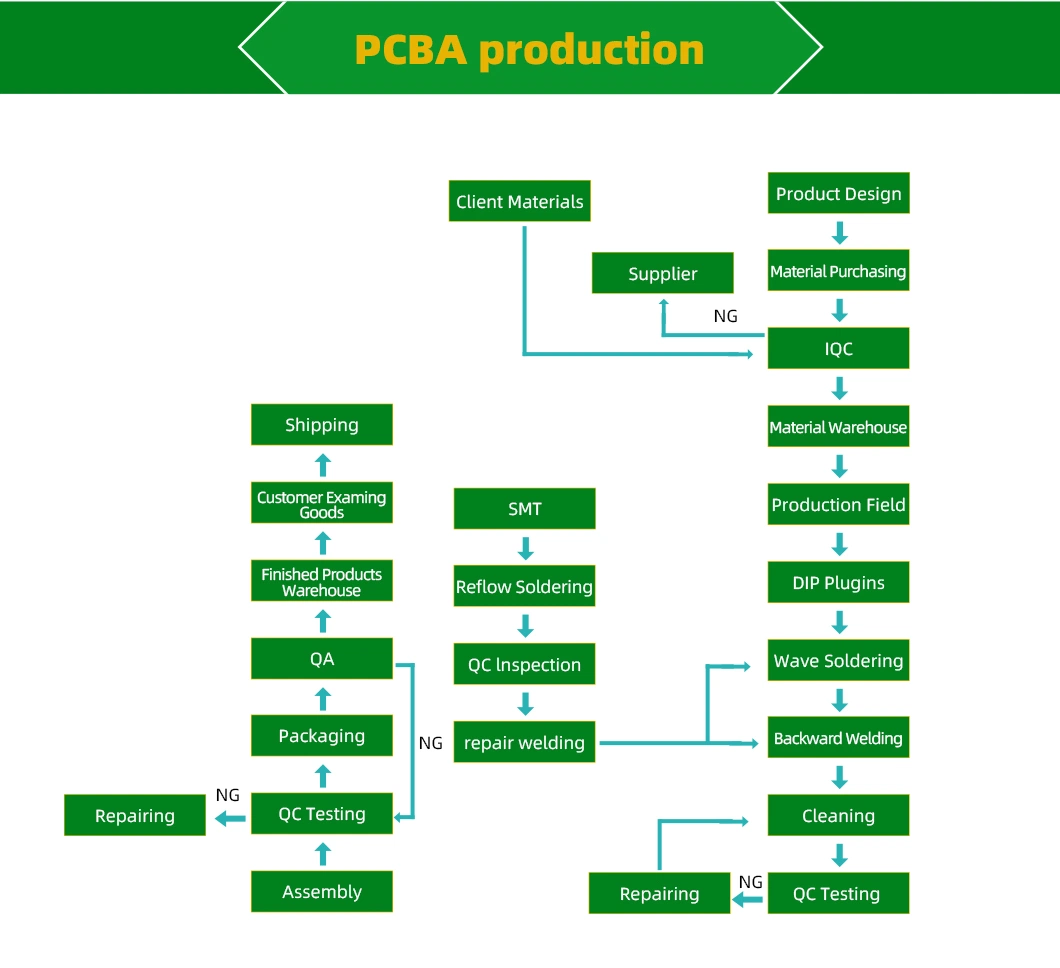 Industry 4.0 Pcbs: Enabling Smart Manufacturing &amp; Industrial Automation